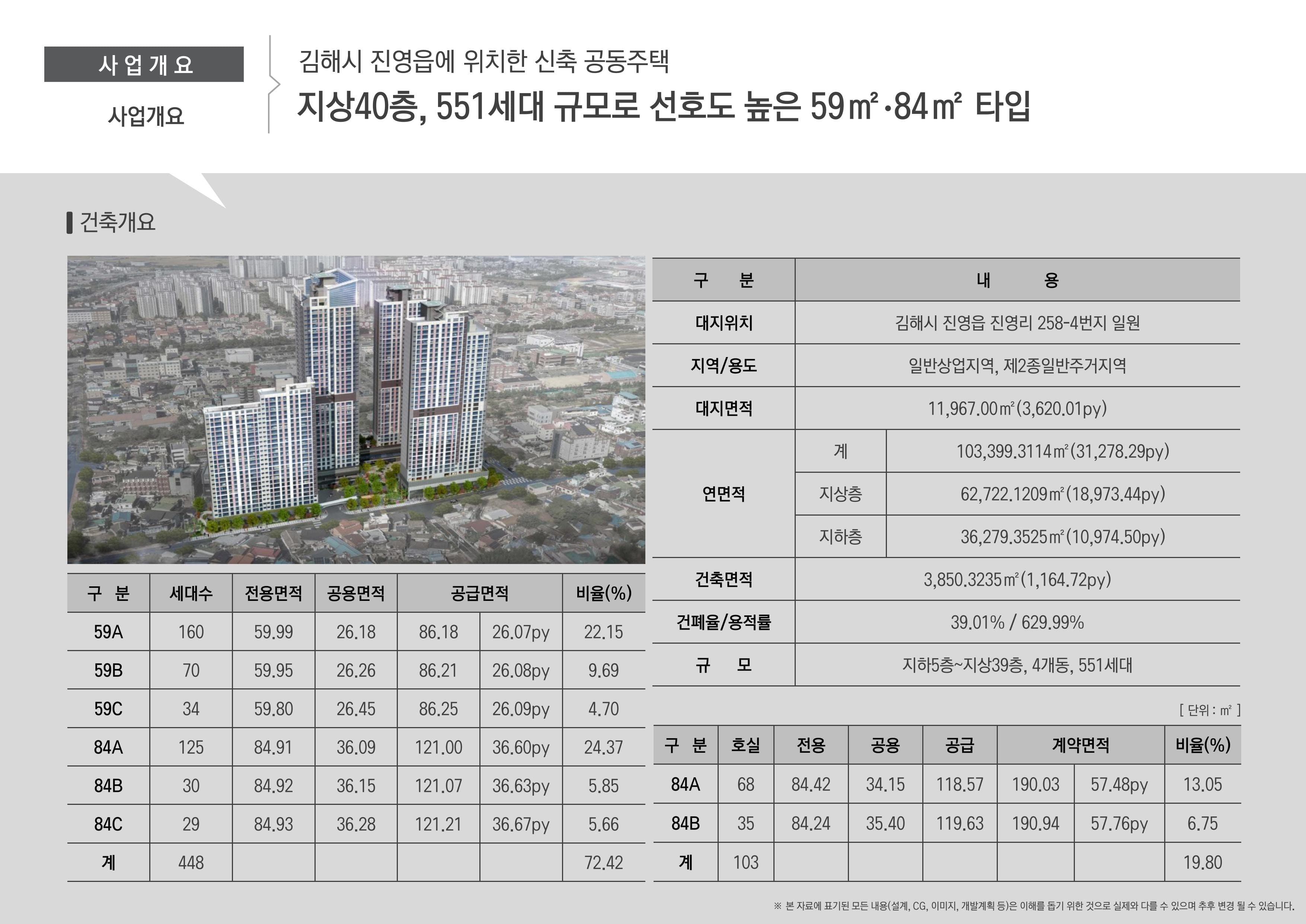 진영 유림노르웨이숲 사업개요